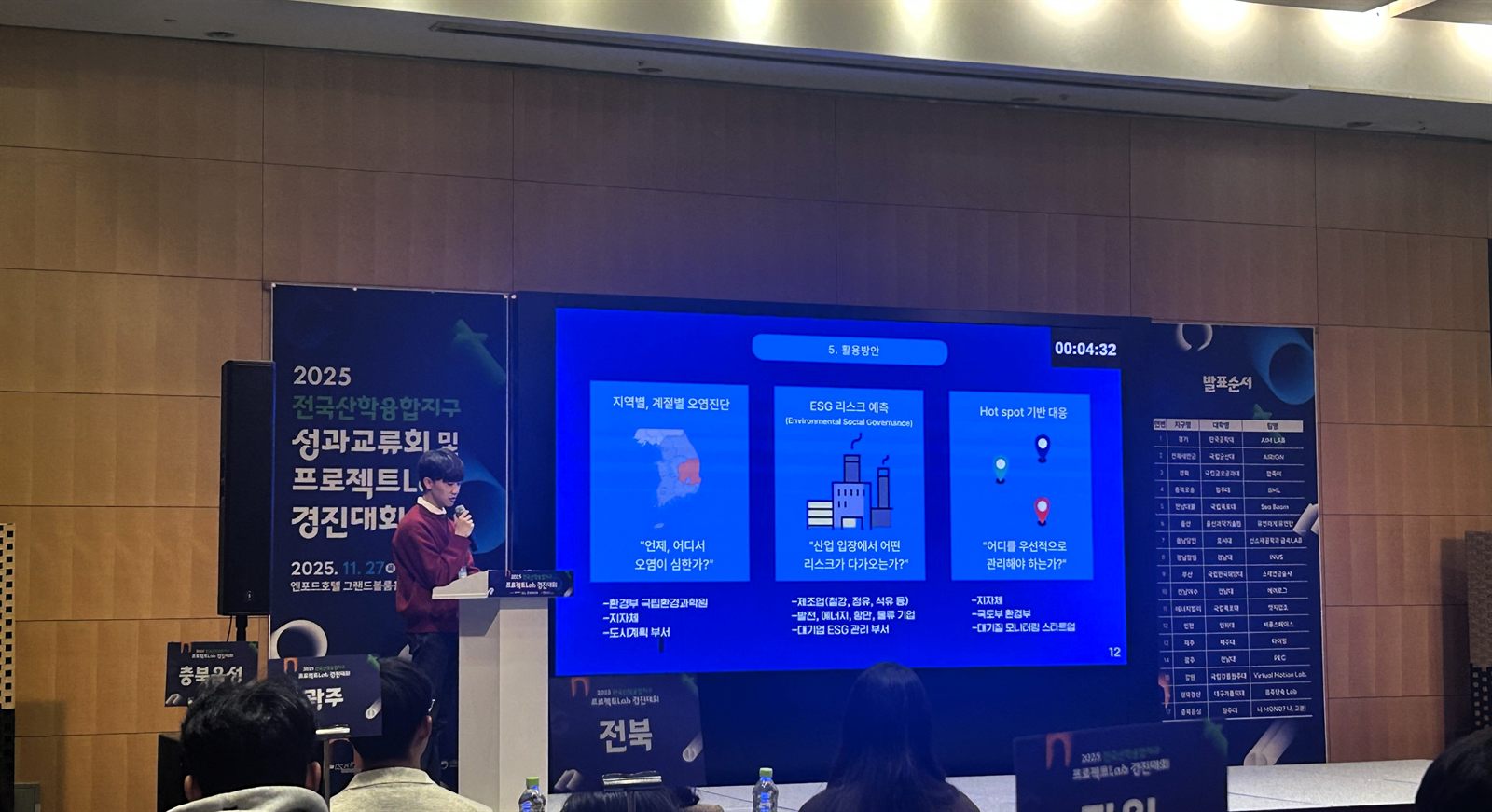 Cheongju: 2025 Project-Lab Competition